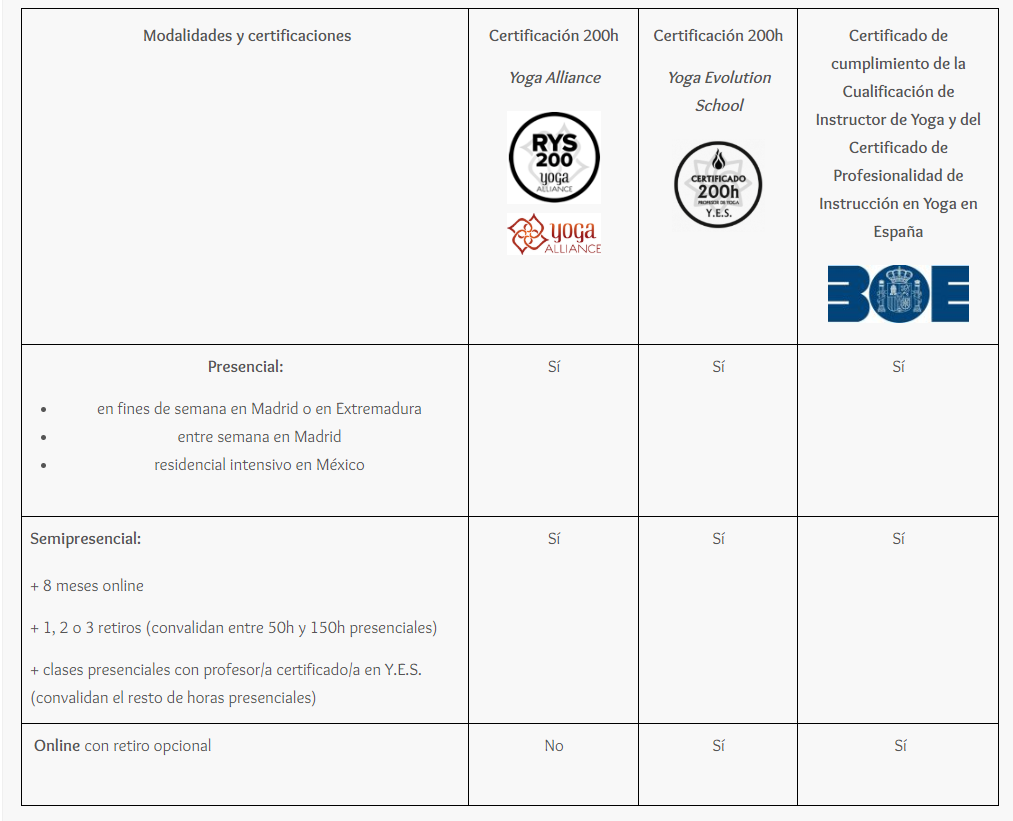 Certificaciones 200h Hatha Vinyasa Yoga y Meditación