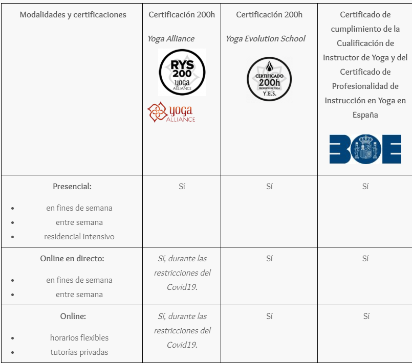 Instructores de Yoga y Mindfulness Instructores de Yoga y Mindfulness