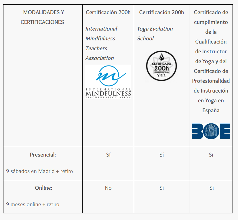 Certificación 200h Instructor de Mindfulness
