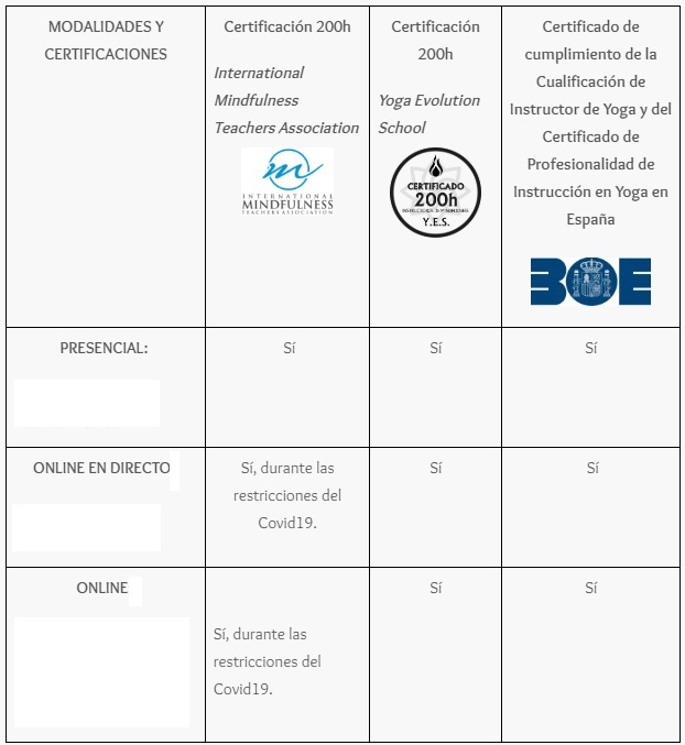 Instructores de Yoga y Mindfulness Instructores de Yoga y Mindfulness